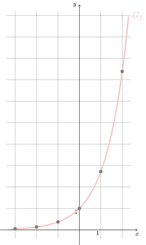 Figure made with TikZ