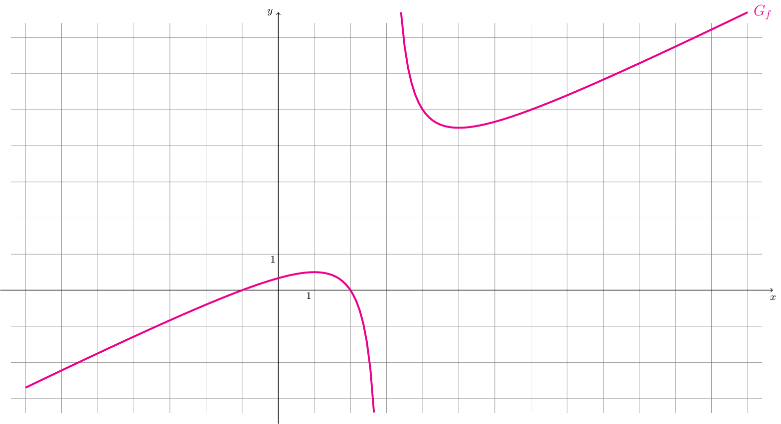 Figure made with TikZ