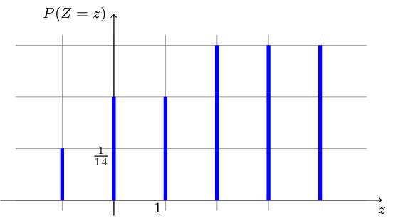 Figure made with TikZ