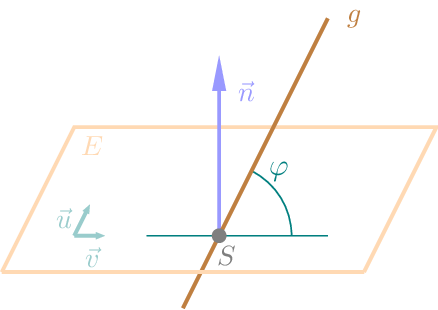 Figure made with TikZ