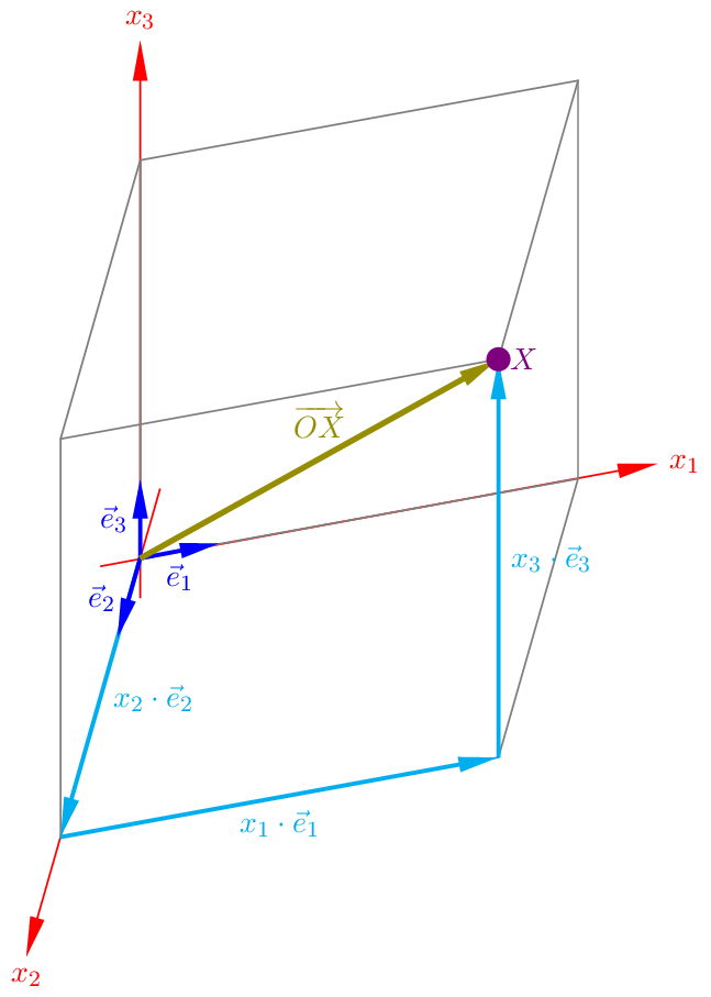 Figure made with TikZ
