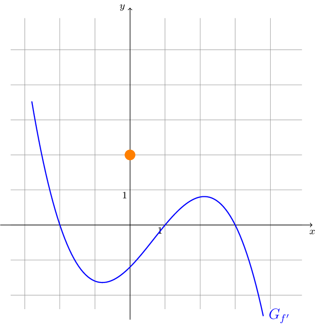 Figure made with TikZ