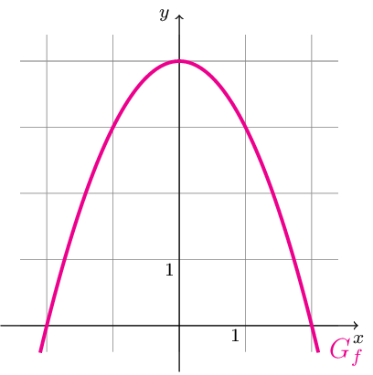 Figure made with TikZ