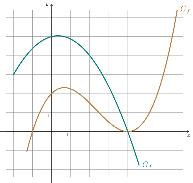 Figure made with TikZ