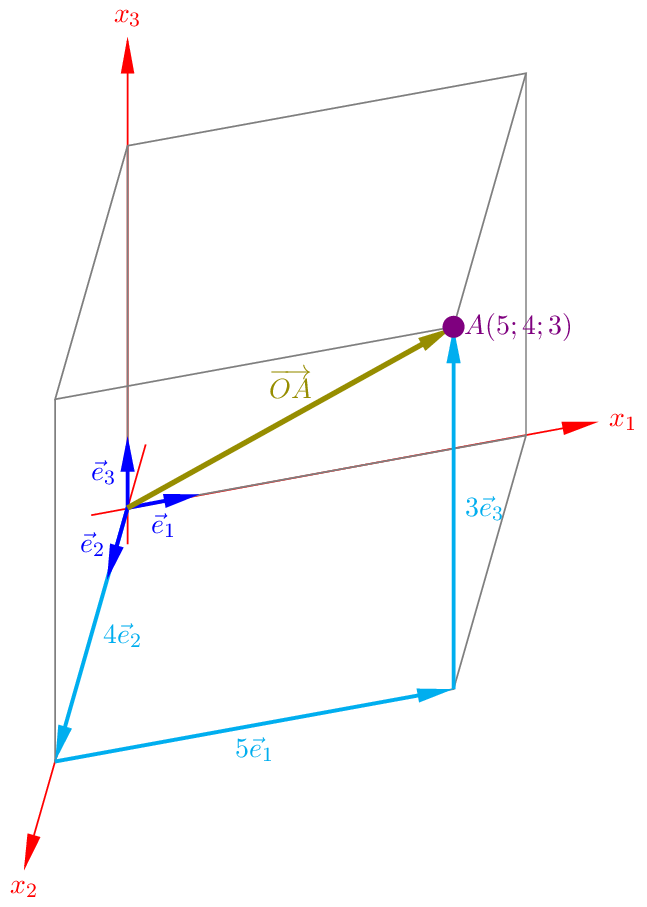 Figure made with TikZ