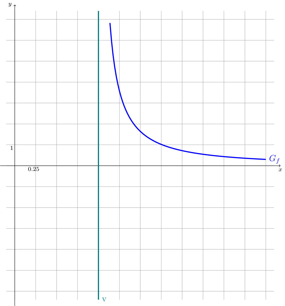 Figure made with TikZ