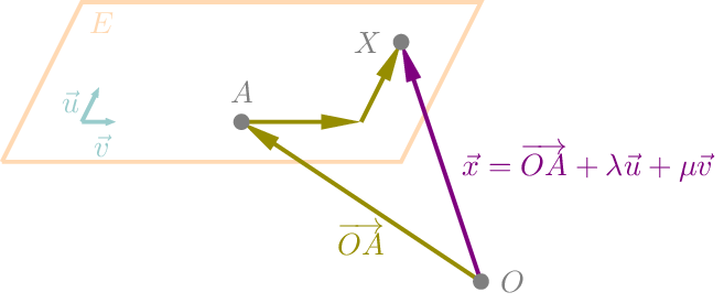 Figure made with TikZ