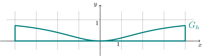 Figure made with TikZ