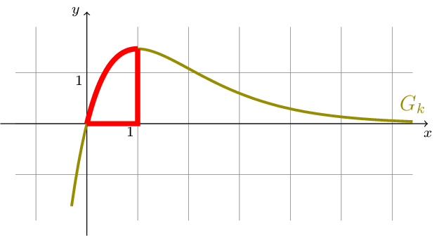 Figure made with TikZ