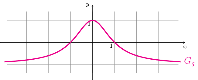 Figure made with TikZ