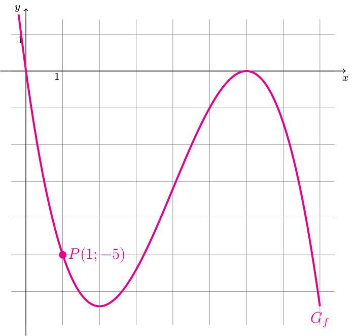 Figure made with TikZ