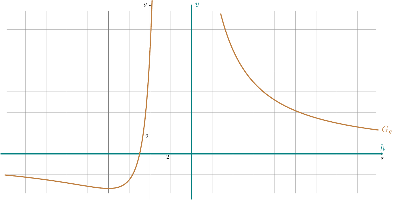 Figure made with TikZ