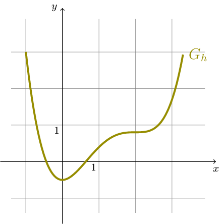 Figure made with TikZ