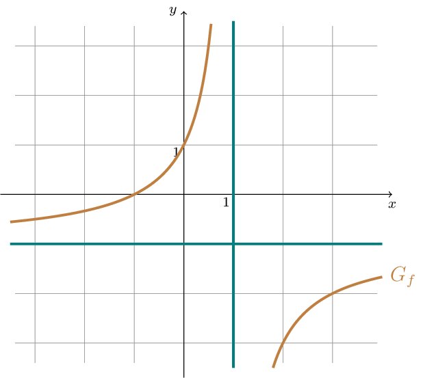 Figure made with TikZ