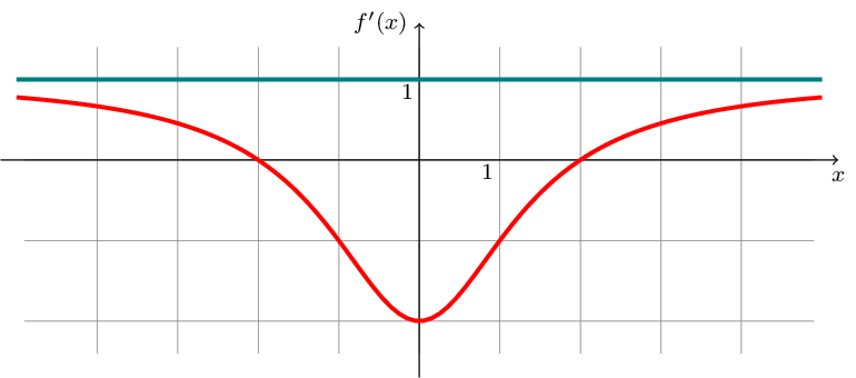 Figure made with TikZ