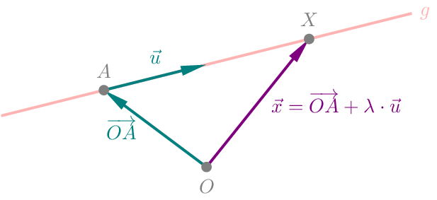 Figure made with TikZ