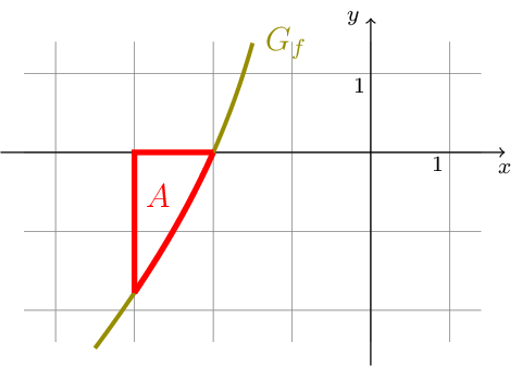 Figure made with TikZ