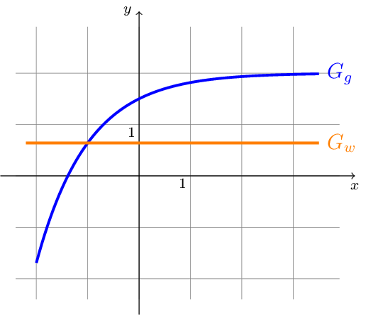 Figure made with TikZ